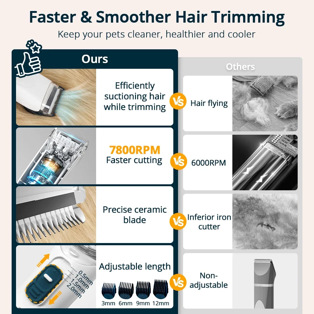 5 IN 1 Pet Grooming Vacuum, DOMIPET 2.5L Dog Grooming Vacuum with 9 Attachment & Dog Clippers Tools for Dogs Cats